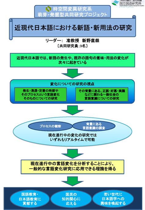 菊島和紀|日本語におけるHigh Applicative とMiddle Applicative―「迷惑使。